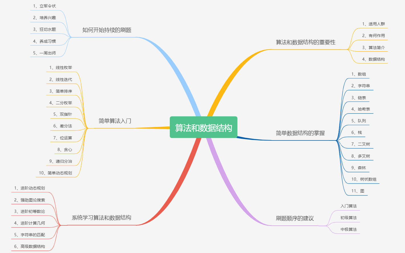 题海战术最可能的理论基础_数据结构算法题