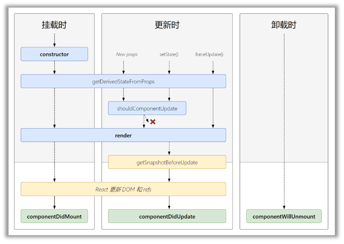 小白入门react