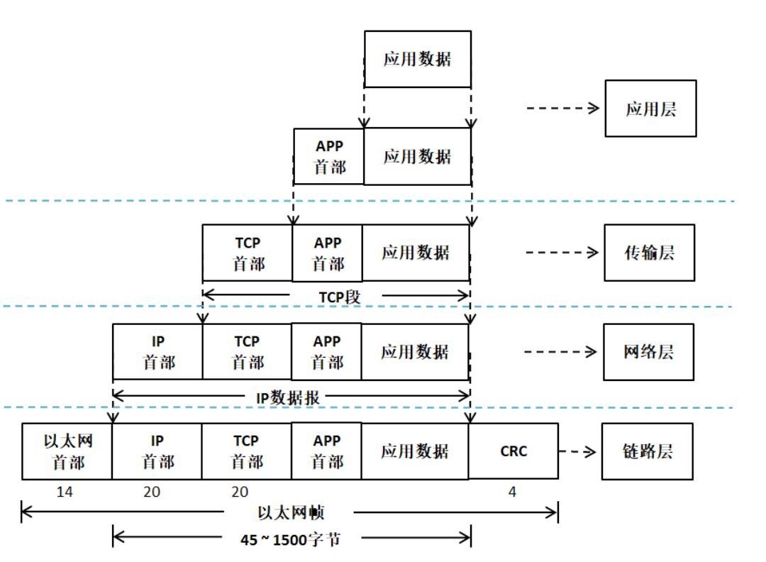 《通信技术 - 以太网》详解以太网(一)