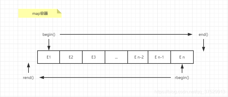 C++ STL Set容器(深入了解,一文学会)_set.emplace-CSDN博客