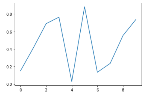 Python数据可视化工具matplotlib（一）-- 简介及图表窗口_matplotlib可交互窗口函数-CSDN博客