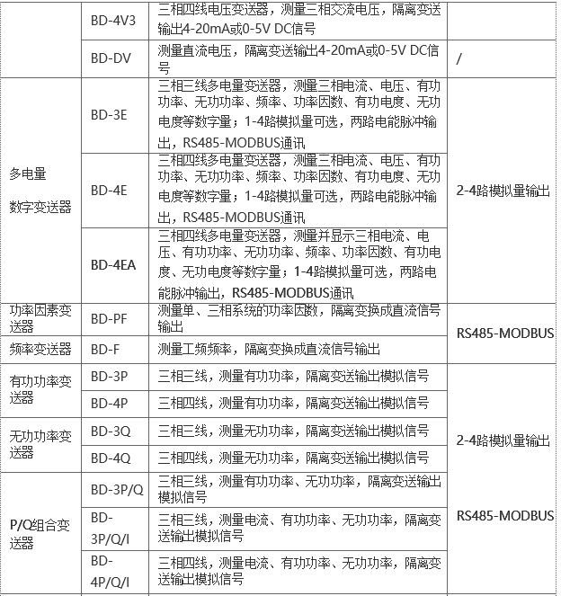 上海泵站自动化技术的未来发展趋势分析