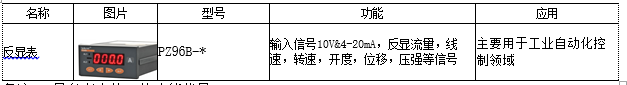 上海泵站自动化技术的未来发展趋势分析