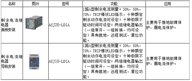 上海泵站自动化技术的未来发展趋势分析