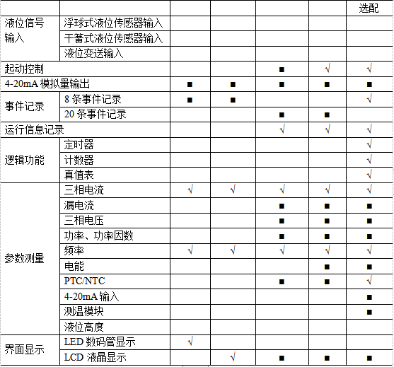 安科瑞智能电动机保护器抗“晃电”技术的应用