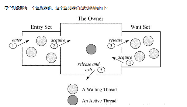 notify、notifyAll、wait思考