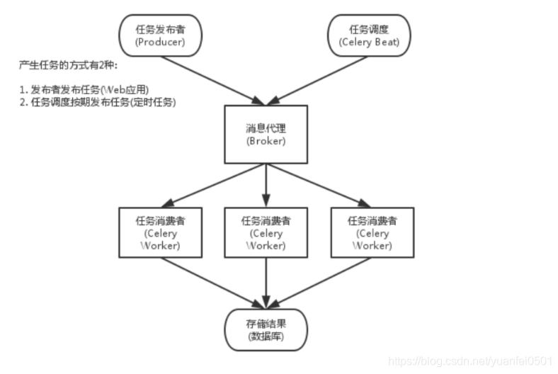 [外链图片转存失败,源站可能有防盗链机制,建议将图片保存下来直接上传(img-TE6POByU-1626750158616)(https://note.youdao.com/yws/res/16680/WEBRESOURCEe422d455a850077297addf008a072506)]