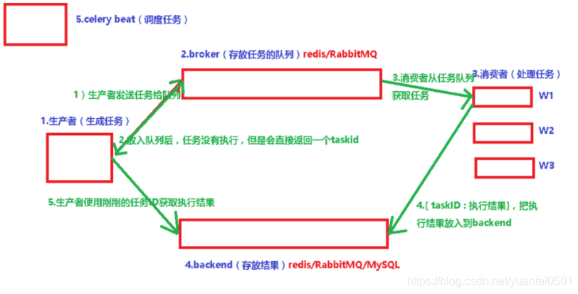 [外链图片转存失败,源站可能有防盗链机制,建议将图片保存下来直接上传(img-XDaemI3G-1626750158619)(https://note.youdao.com/yws/res/5/WEBRESOURCEaf9d4048977674a2b1396b60f2e13ac5)]