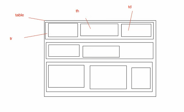 [JavaWeb-HTML]HTML标签_表格标签