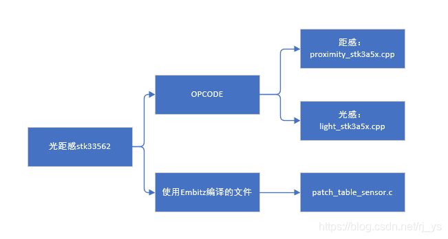 光距感驱动代码