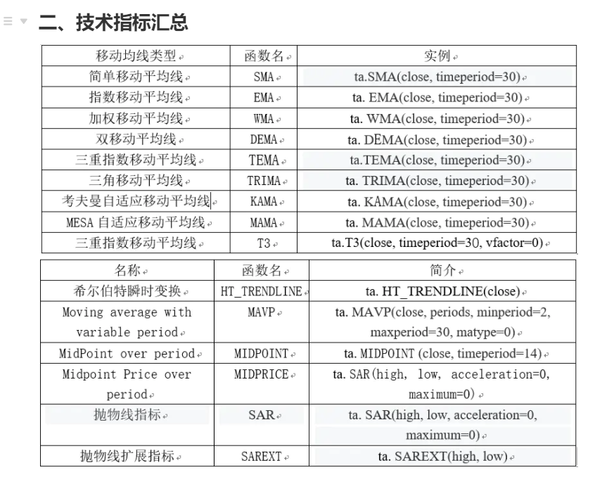 Tushare Talib构造全套量化投资因子 不看后悔 生活明朗 万物可爱 人间值得 未来可期的博客 程序员信息网 类似talib 程序员信息网