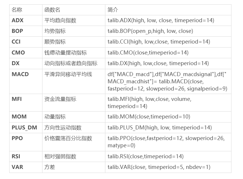 Tushare Talib构造全套量化投资因子 不看后悔 生活明朗 万物可爱 人间值得 未来可期的博客 程序员信息网 类似talib 程序员信息网