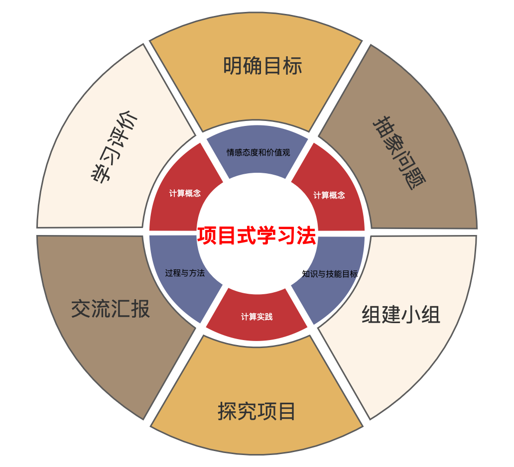 少儿编程课程设计理论