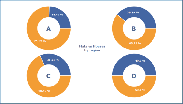 TeeChart Pro VCL,提供高性能图表