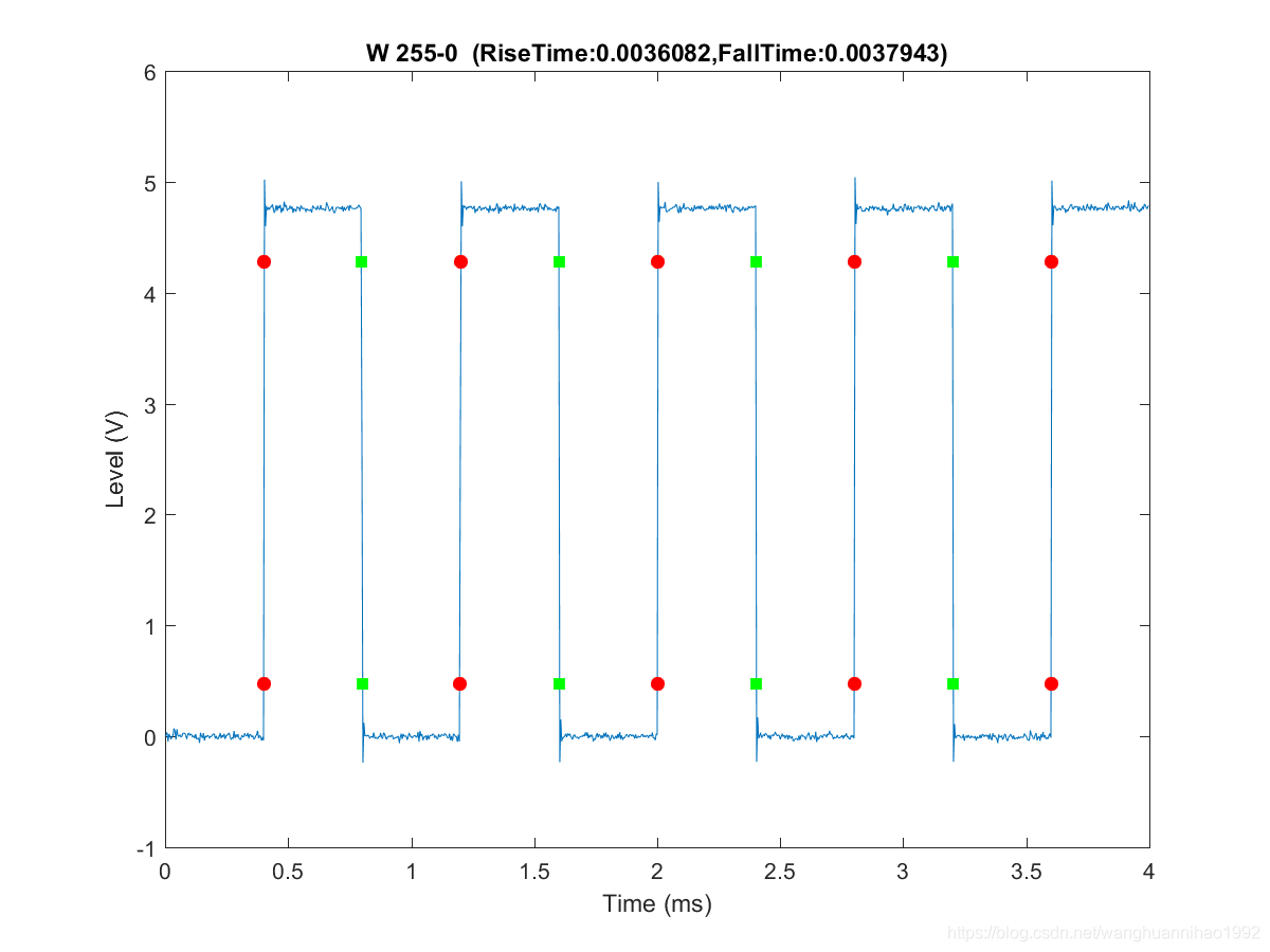 计算波形上升时间 下降时间算法 看官请留步的博客 Csdn博客 上升时间和下降时间 计算波形上升时间 下降时间算法 看官请留步的博客 Csdn博客 上升时间和下降时间