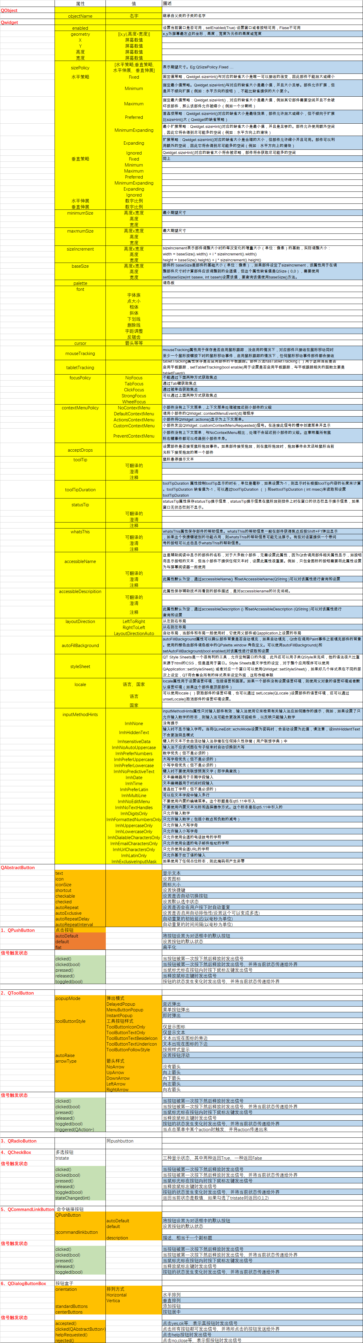 PyQt5可视化设计中button属性（Buttonspushbutton，tool button，radio button，check link button