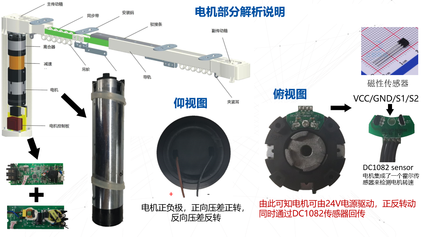 卷帘门管状电机拆解图片