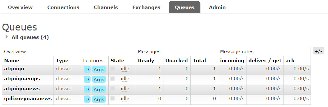 3.RabbitMQ 安装操作