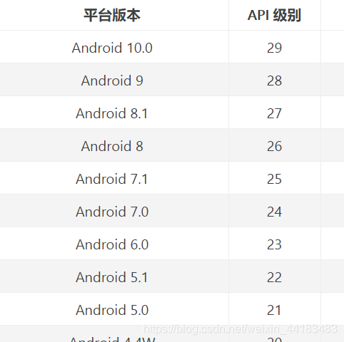 雷电模拟器安装xposed框架-CSDN博客