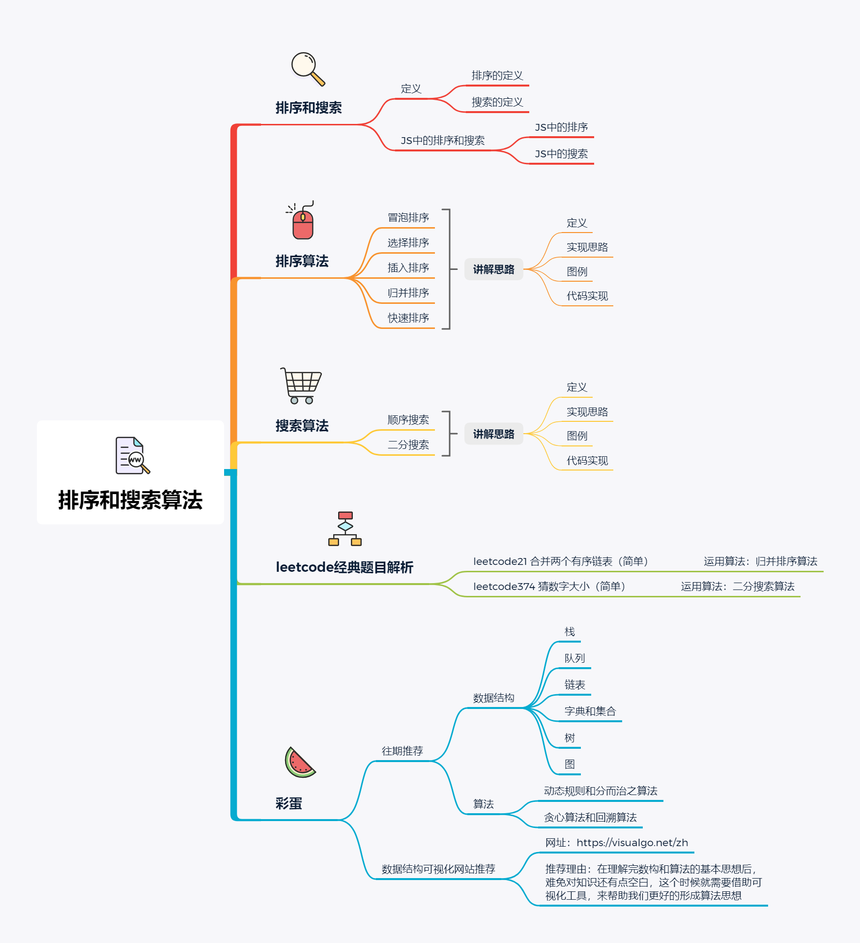 思维导图