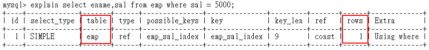 SQL(七) - 事务、索引、视图