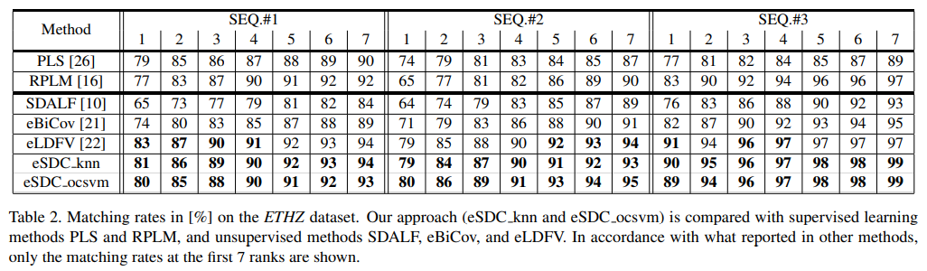 （论文解读）Unsupervised Salience Learning for Person Re-identification