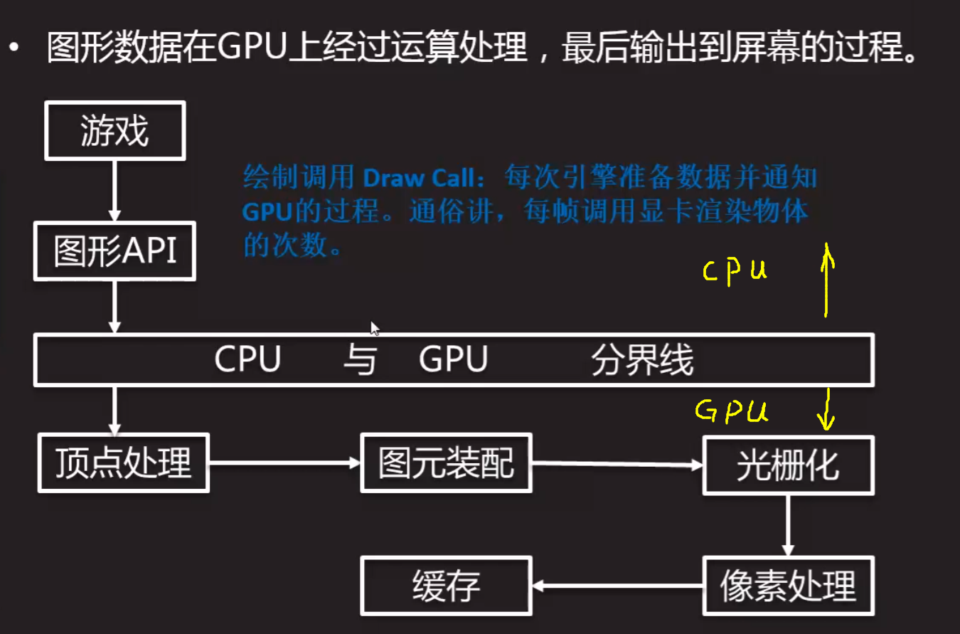 Unity3D数字孪生开发笔记——软件基础篇