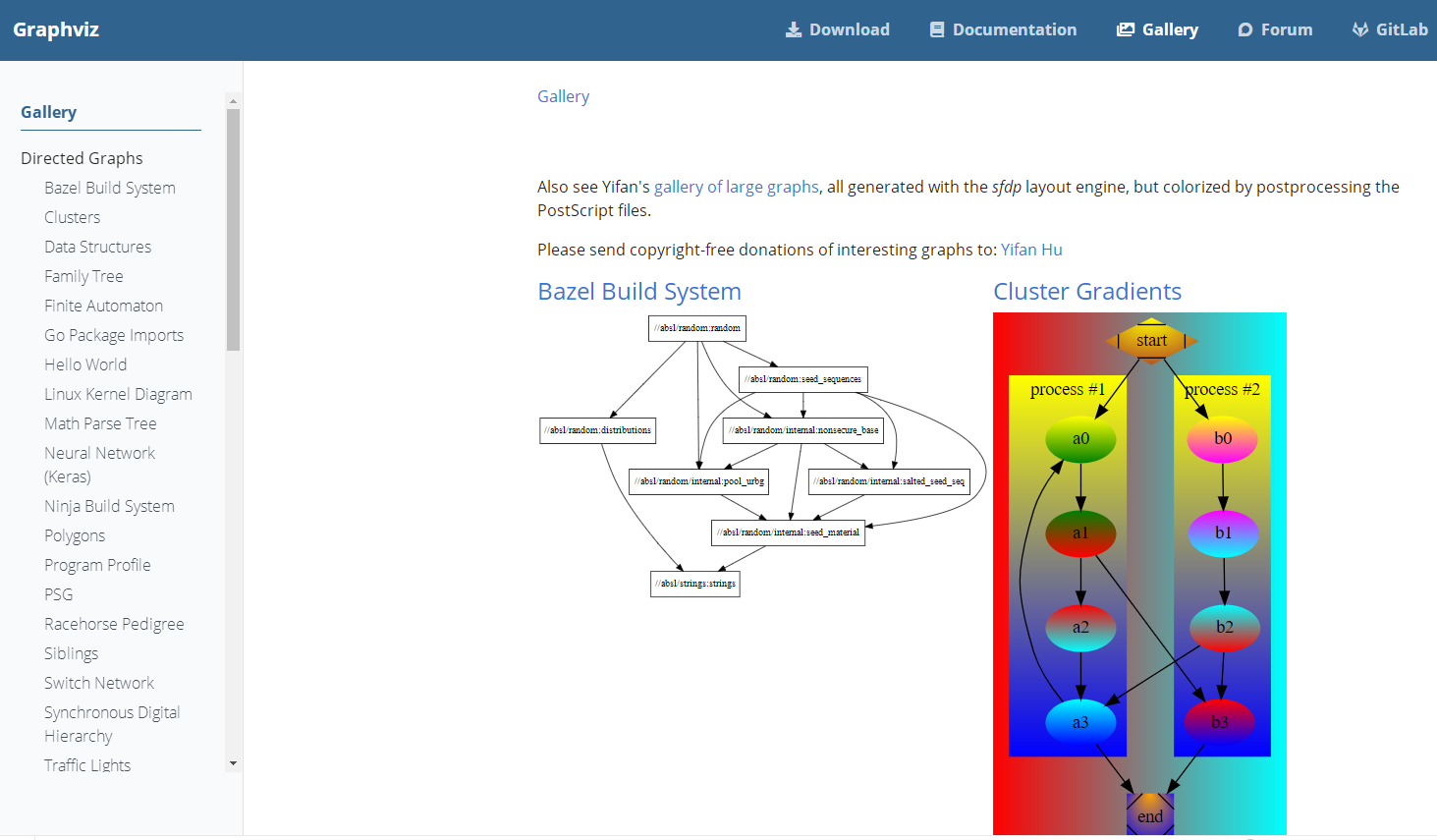 python关联图谱2 之 graphviz官网学习笔记+实例附代码-CSDN博客