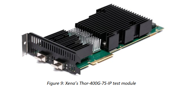 800G 112Gb/S高速以太网的驱动力