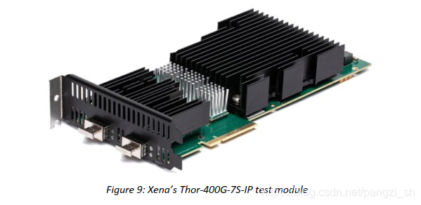 800G 112Gb/S高速以太网的驱动力