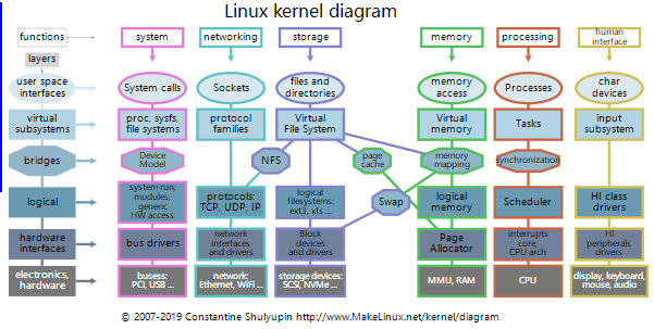 python关联图谱2 之 graphviz官网学习笔记+实例附代码-CSDN博客