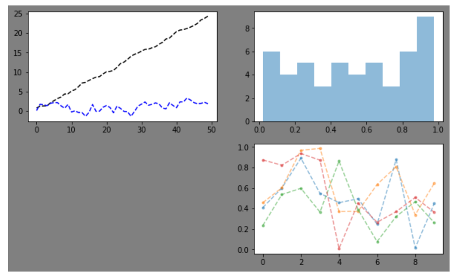 python数据可视化工具matplotlib(三)-- 子图