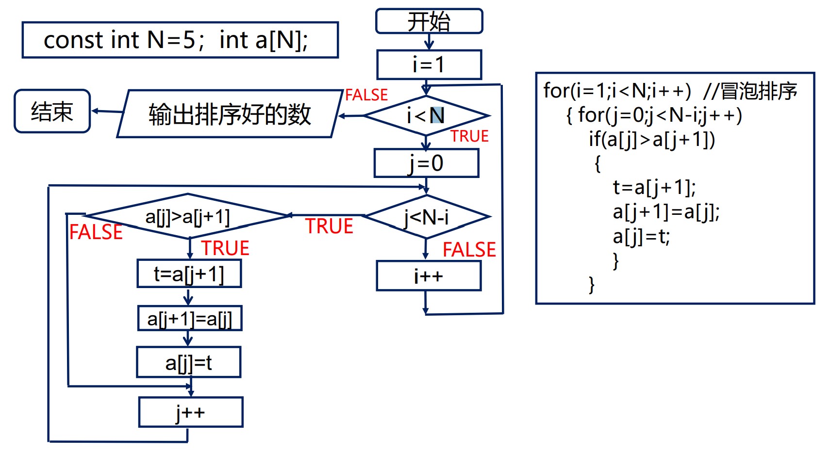 java基础编程题50道_java基础编程题及答案_java基础编程贯通教程