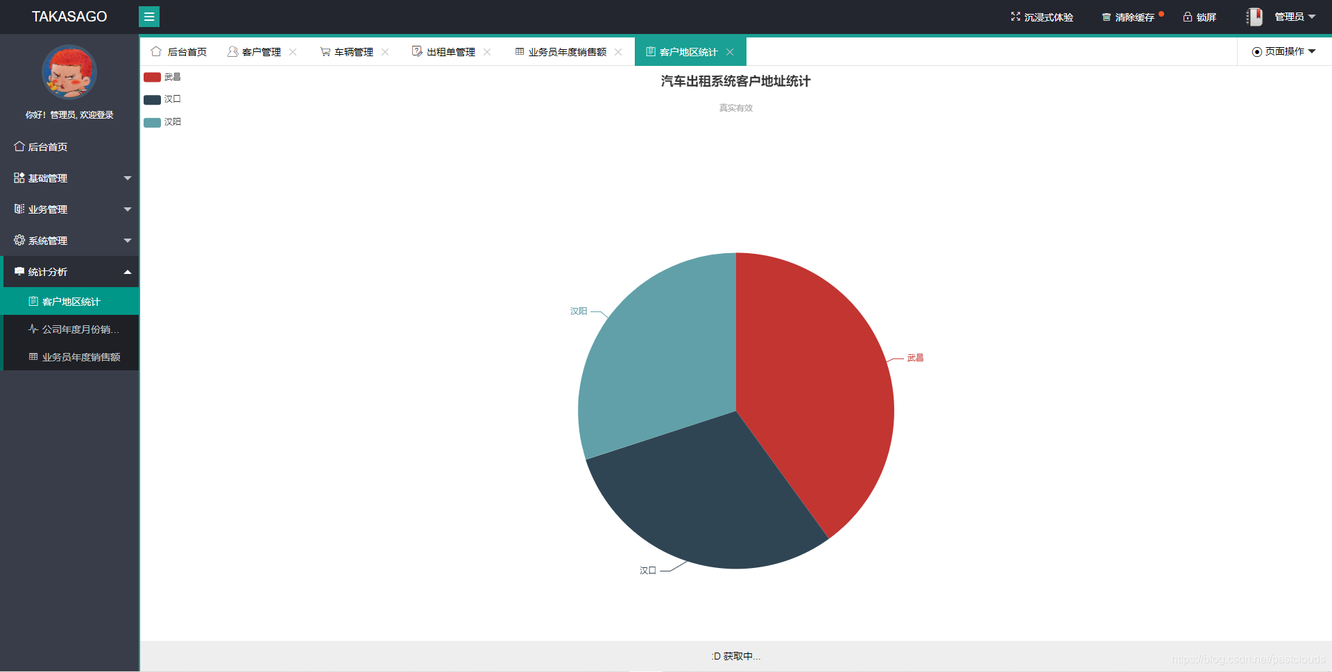 Java项目:汽车出租租赁系统(java+jsp+SSM+maven+mysql)