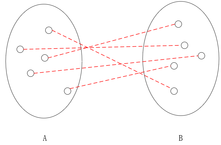 最小割问题-Karger‘s algorithm_karger算法-CSDN博客
