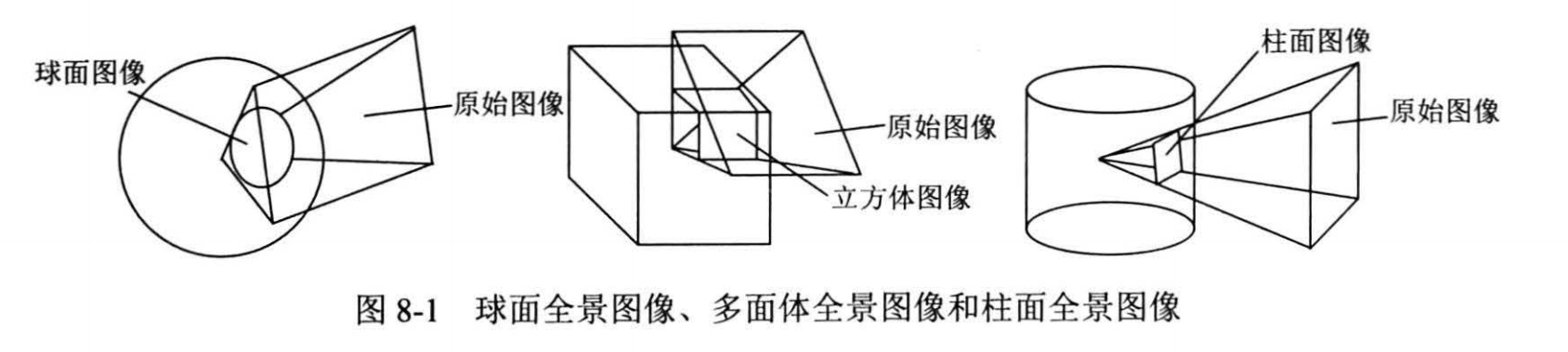 全景成像系统_全景影像是什么「建议收藏」