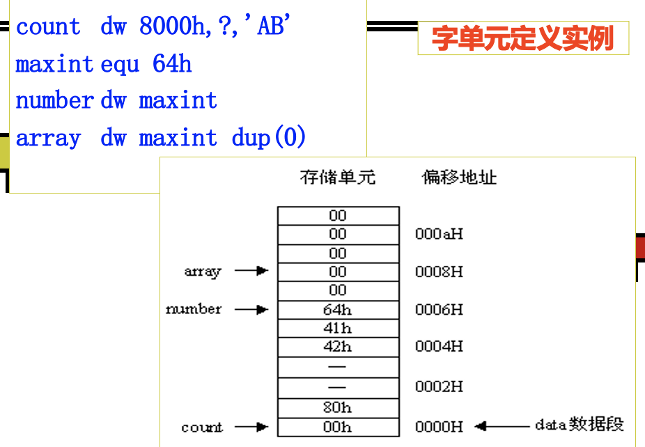 8086汇编语言期末复习