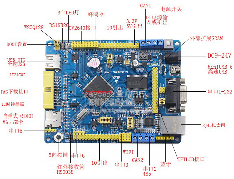 stm32端口内部图图片