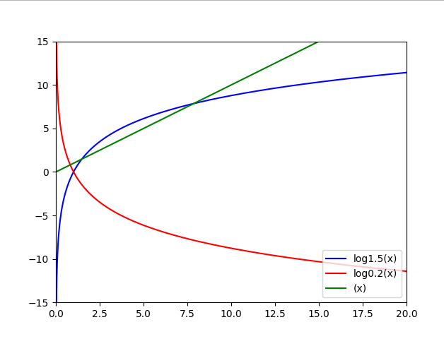 Python画log函数图_在线调试 np.log 函数图形-CSDN博客