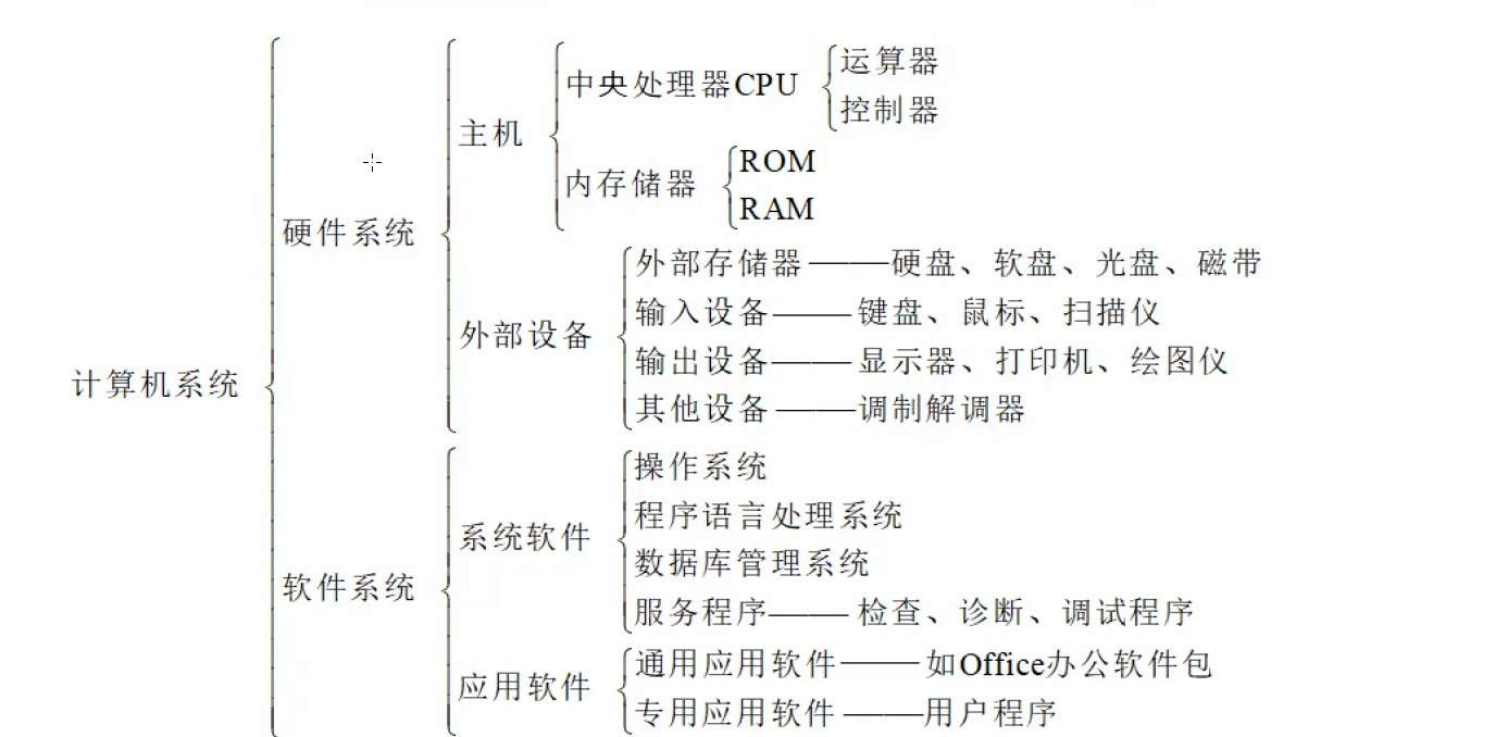 计算机操作系统系统基础