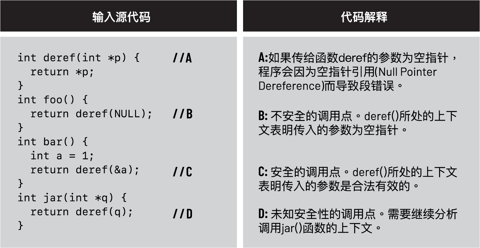 鉴释课堂丨编译器技术入门知识一网打尽