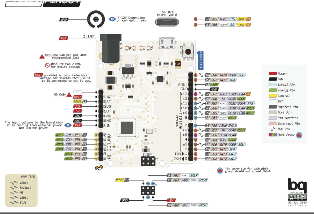 Arduino Uno基础入门01(认识Arduino)-CSDN博客