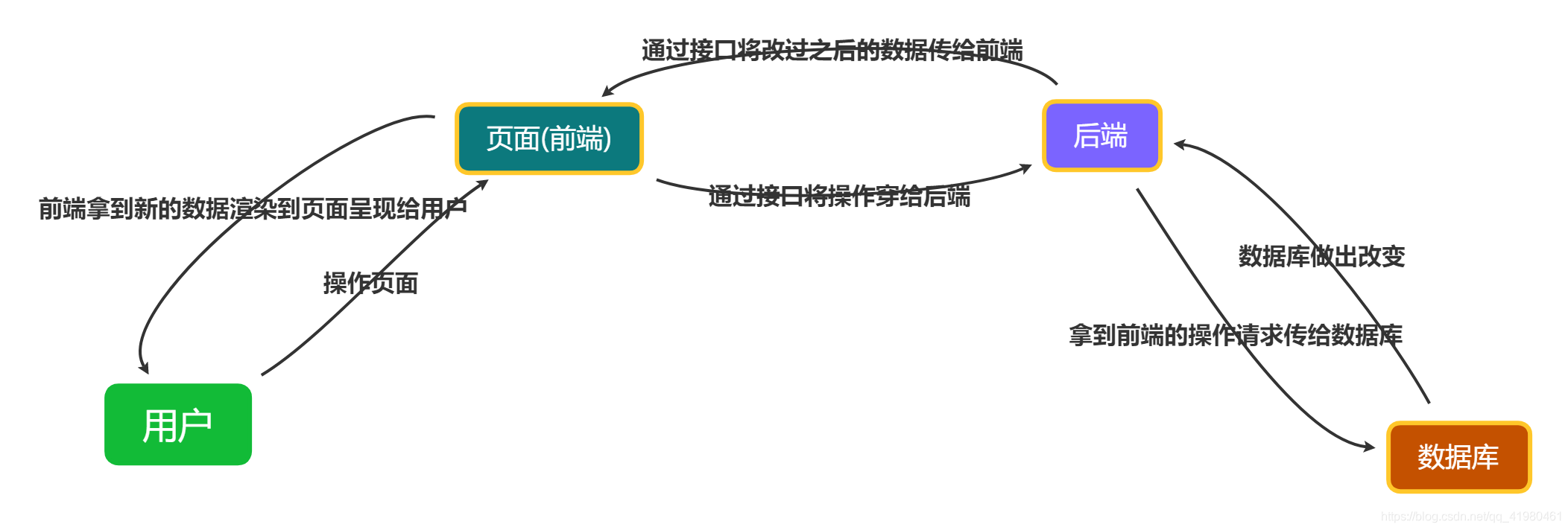 网站开发的流程介绍