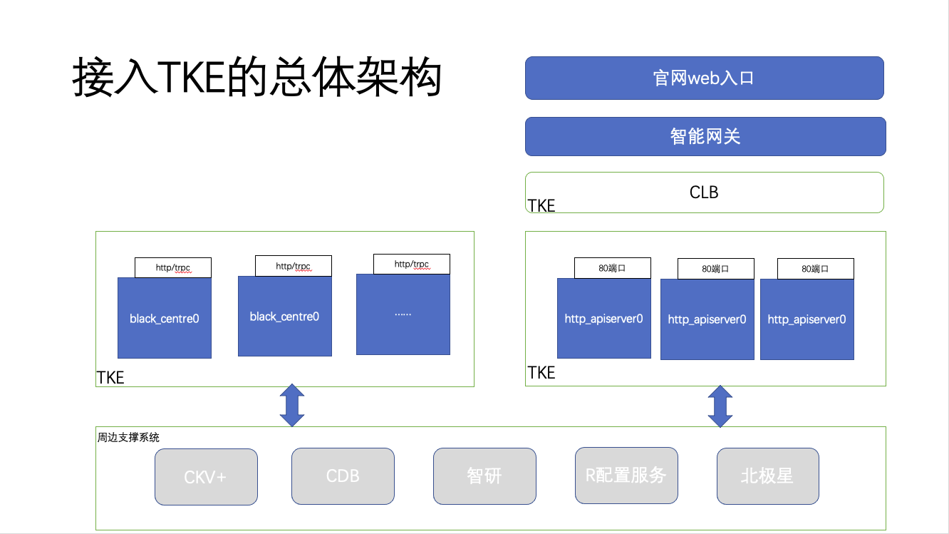 如何削减 50% 机器预算？“人机对抗”探索云端之路