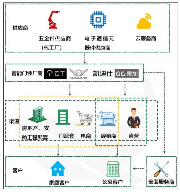 物联网应用：蓝牙模块在智能门锁中的应用