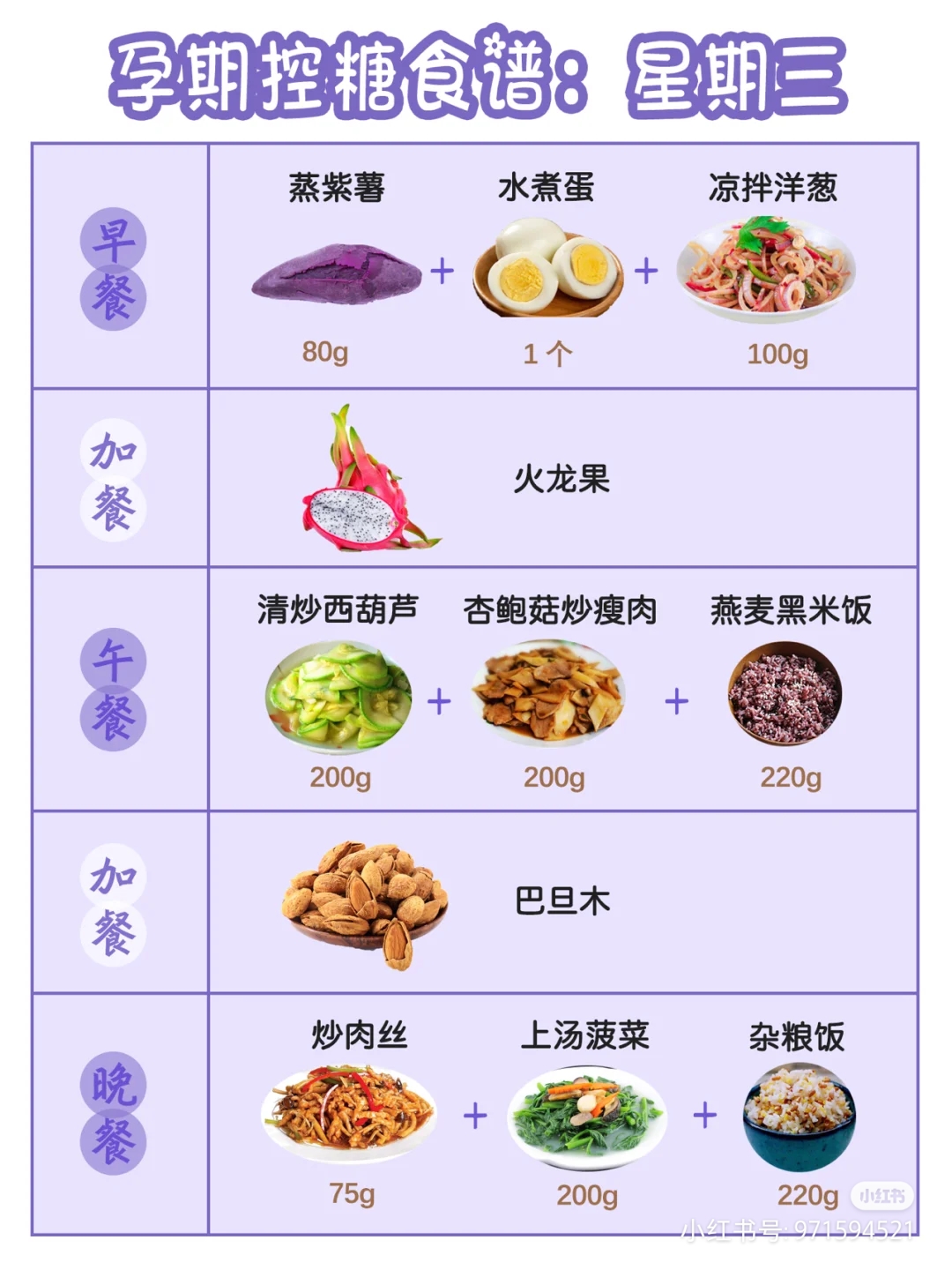 孕妇血糖高饮食推荐