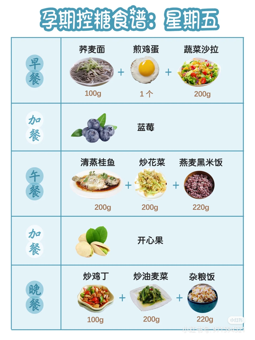 血糖高一日三餐表图片图片