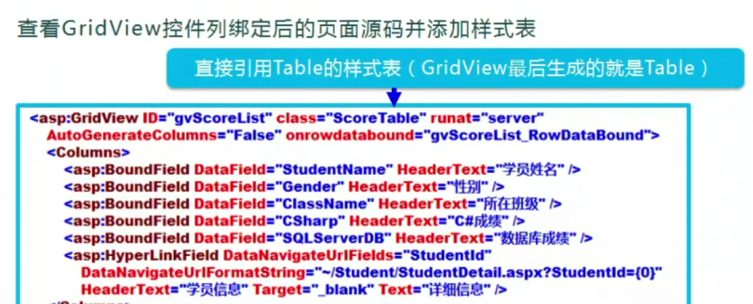 Asp.net WebForm(5) 登录流程、DataList、Repeater和GridView