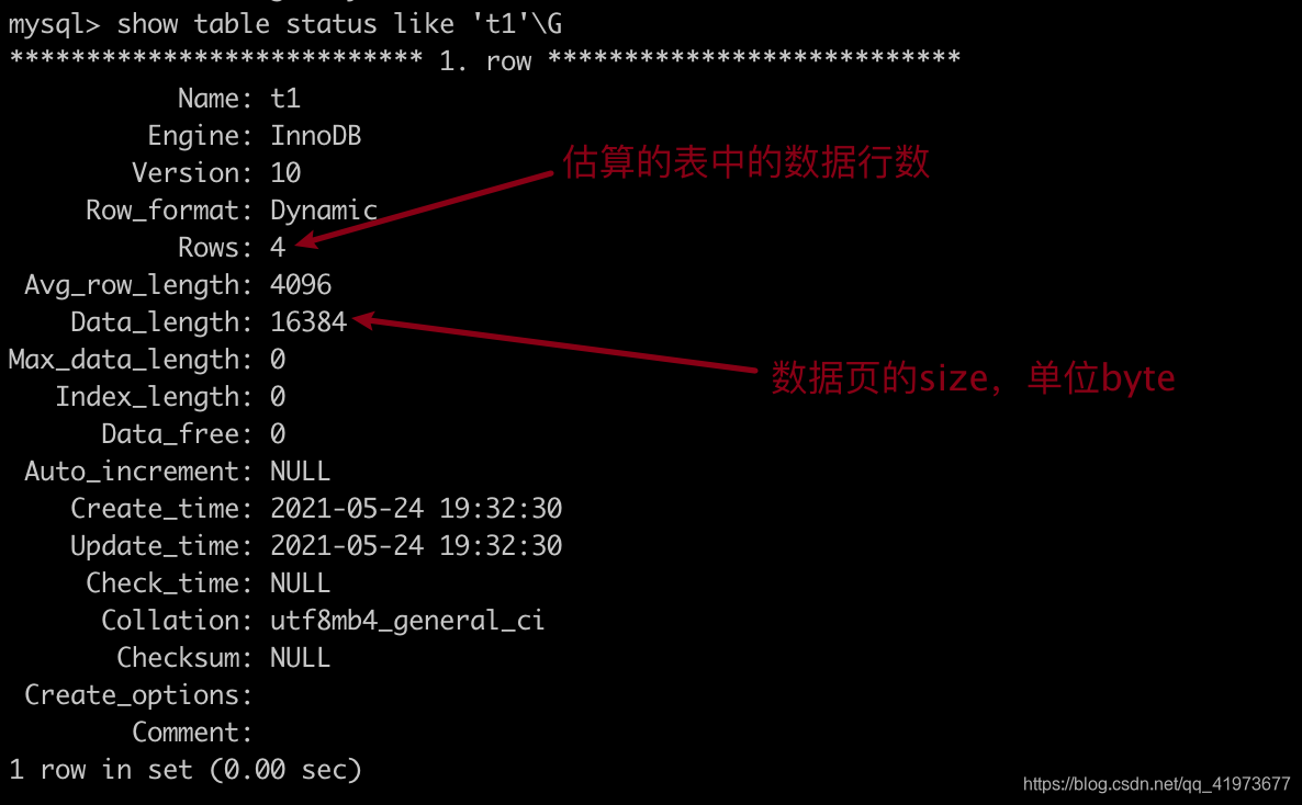 tablestatus