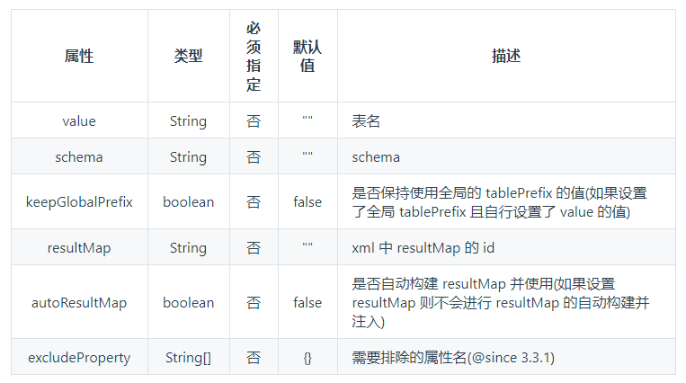 @TableName,@TableId用法详解_@tablenid-CSDN博客